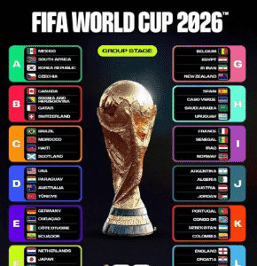 2026年世界杯官方海报，展现北美三国地标与足球激情